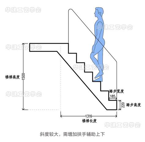 樓梯台階高度|樓梯一階幾公分？室內樓梯尺寸與角度的完整指南